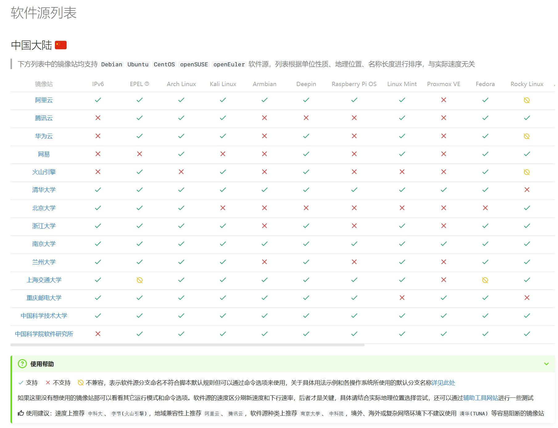 LinuxMirrors支持的镜像站