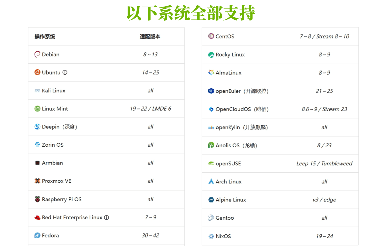 LinuxMirrors支持的系统版本